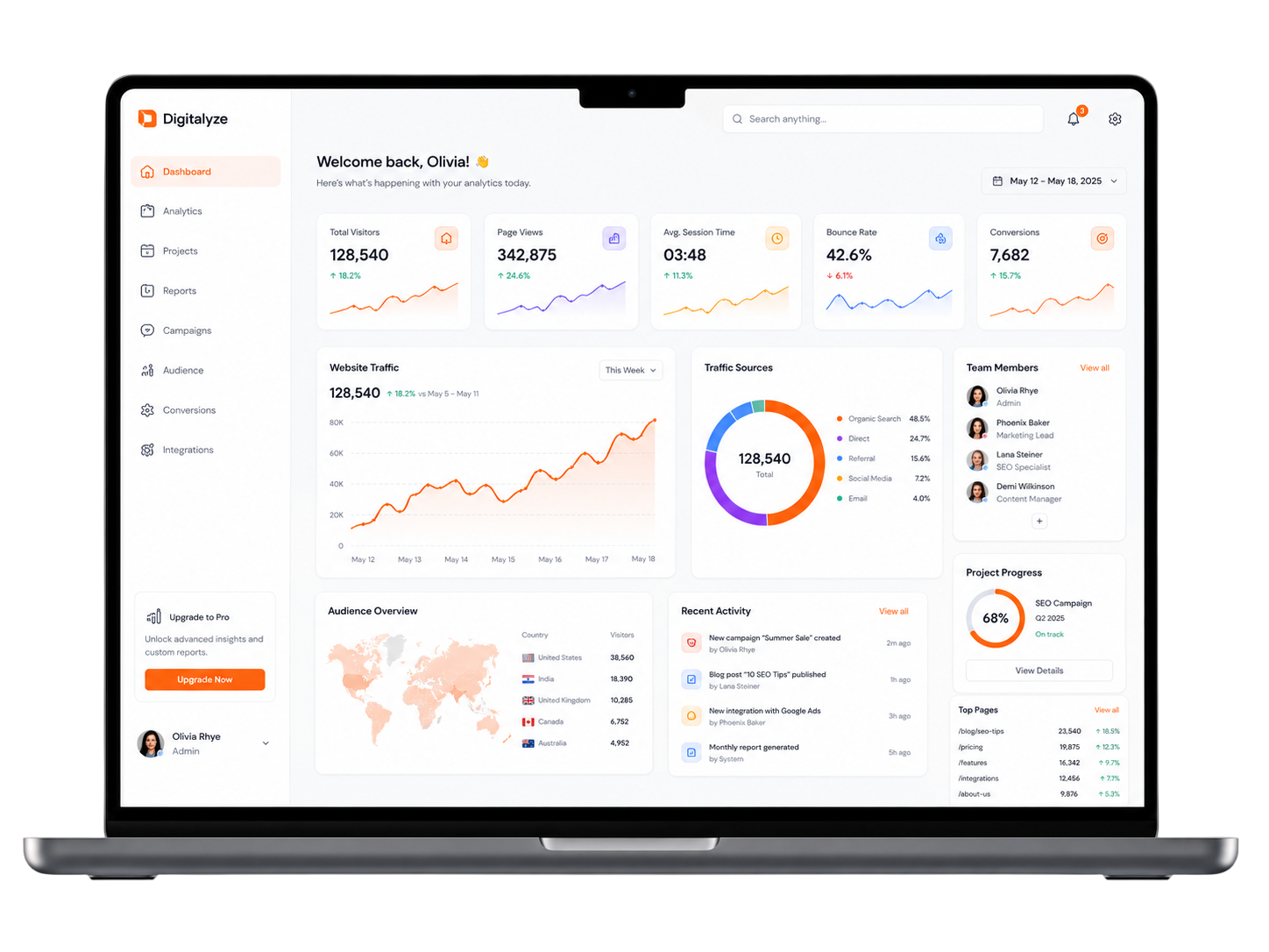 Dashboard view 1